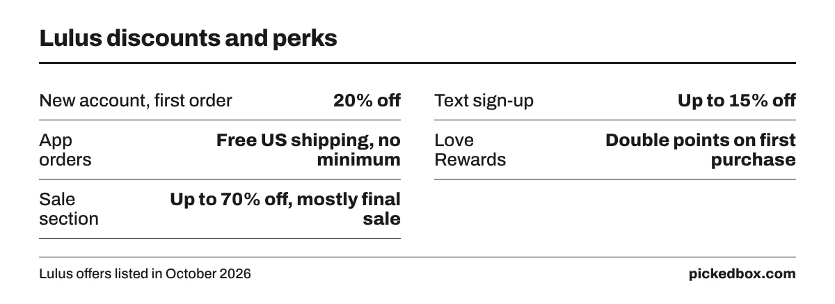 Fact board of Lulus savings: 20% off a first order with an account, up to 15% off for text sign-up, free app shipping, sale styles up to 70% off.