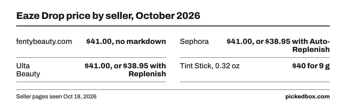 Fact board: the 32 mL tint is $41.00 at fentybeauty.com, Sephora and Ulta, or $38.95 on a 5% subscription; the Tint Stick is $40 for 9 g.