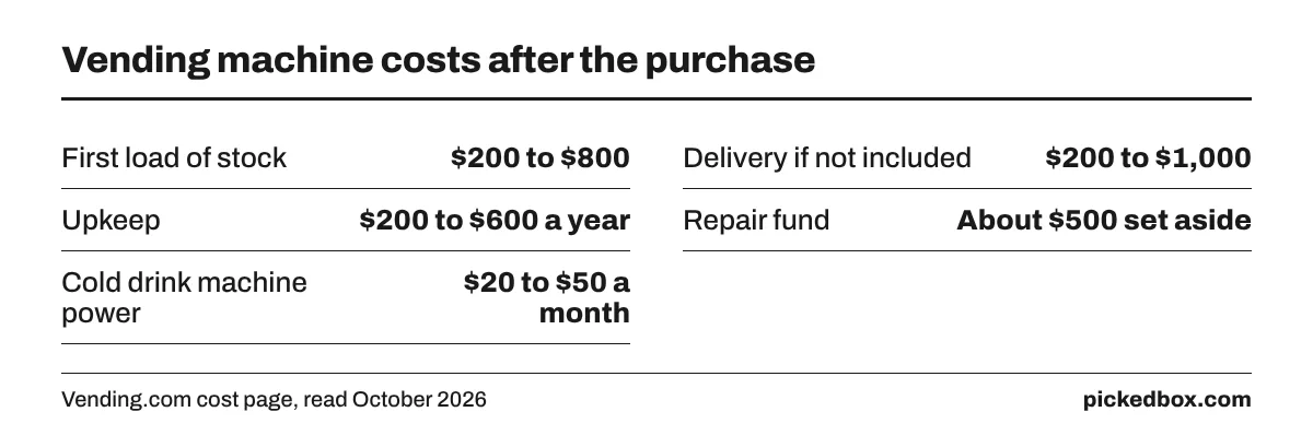 Fact board of running costs: first stock load $200 to $800, delivery $200 to $1,000, upkeep $200 to $600 a year plus $500 for repairs, power $20 to $50 a month.