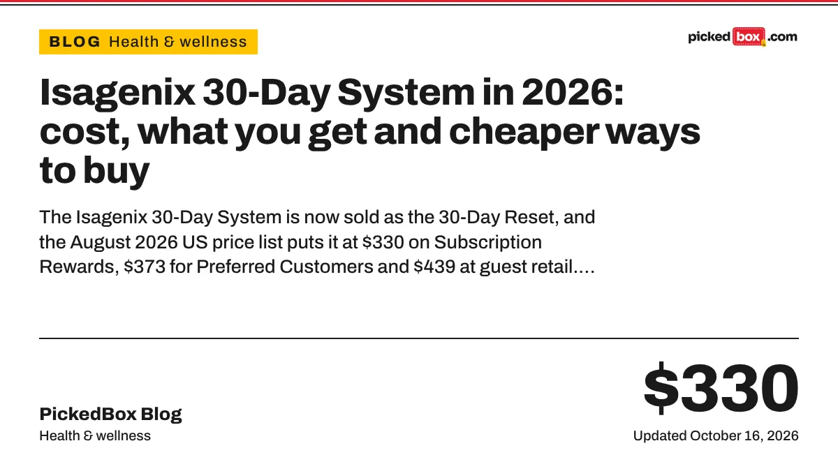 Isagenix 30-Day System in 2026: cost, what you get and cheaper ways to buy. PickedBox guide plate, updated October 16, 2026.