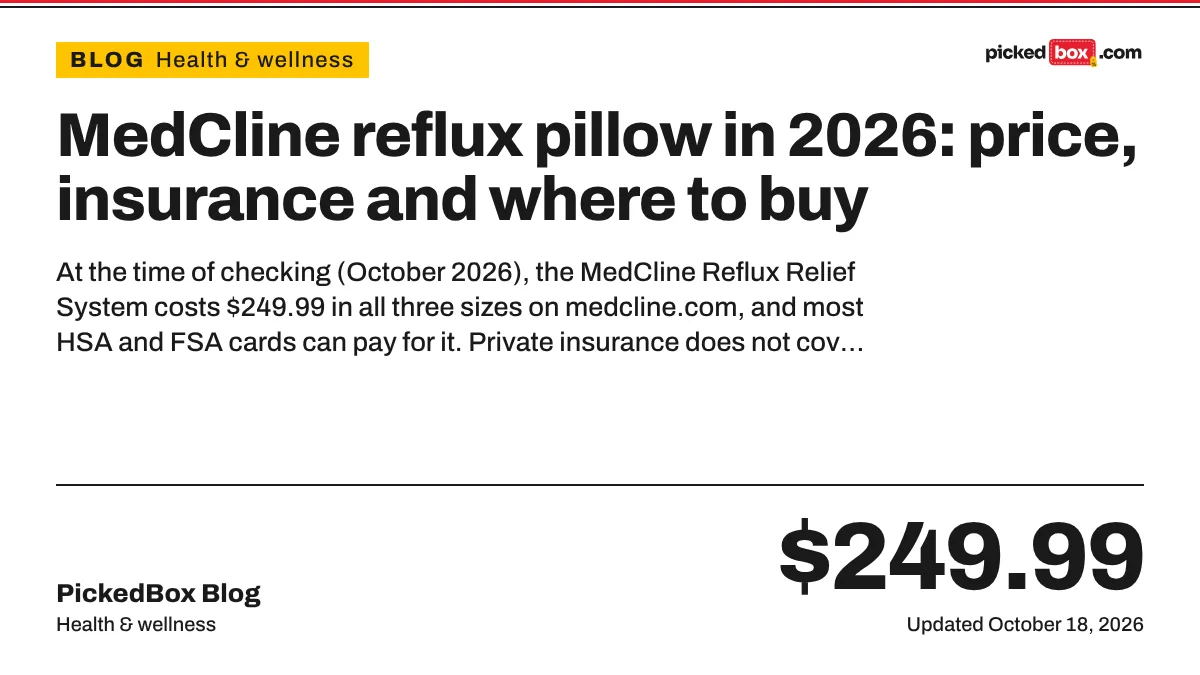 MedCline reflux pillow in 2026: price, insurance and where to buy. PickedBox guide plate, updated October 18, 2026.