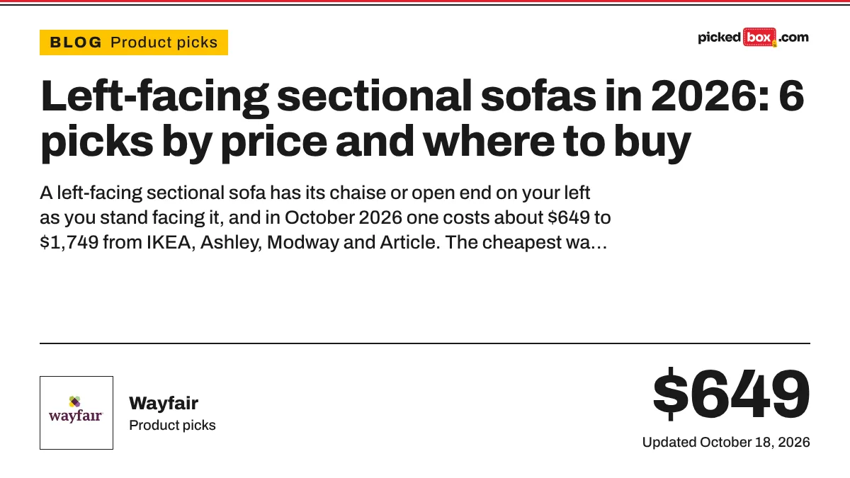 Left-facing sectional sofas in 2026: 6 picks by price and where to buy. Wayfair savings plate, updated October 18, 2026.